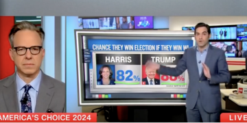 CNN’s Harry Enten Says Trump Could Be In A ‘Very Strong Position’ In Wisconsin